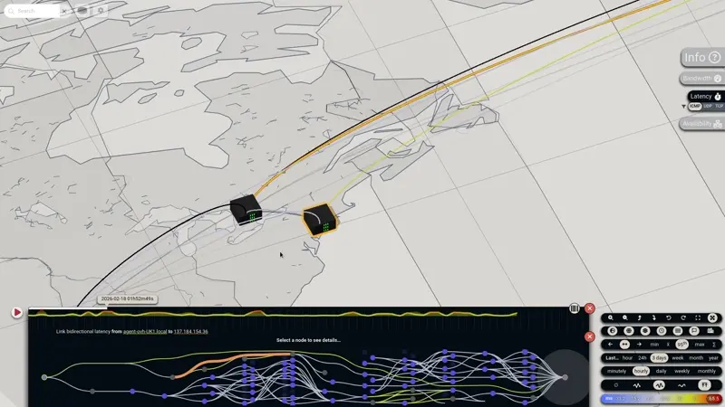 Every measurements for a link can be inspected